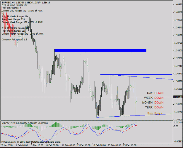 Click to Enlarge

Name: eurusd 4h triangle.gif
Size: 21 KB