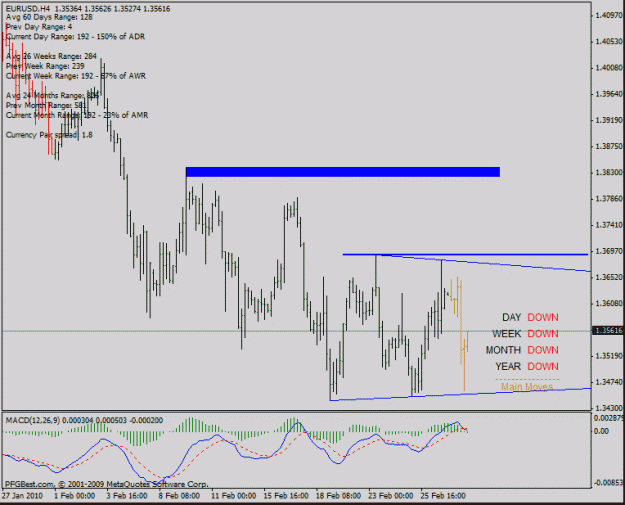 Click to Enlarge

Name: eurusd 4h triangle.gif
Size: 21 KB