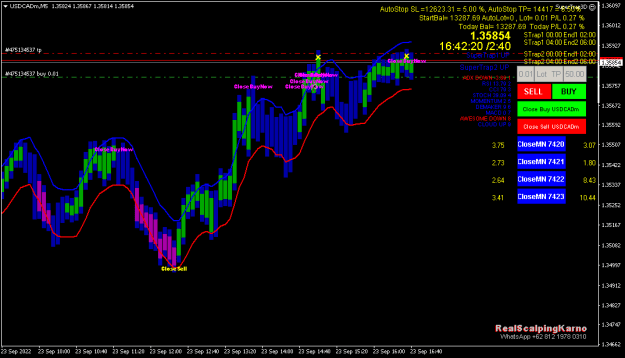 Click to Enlarge

Name: USDCADmM5.png
Size: 15 KB