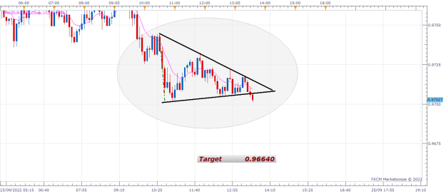 Click to Enlarge

Name: EURUSD m5 (09-23-2022 1935).png
Size: 16 KB