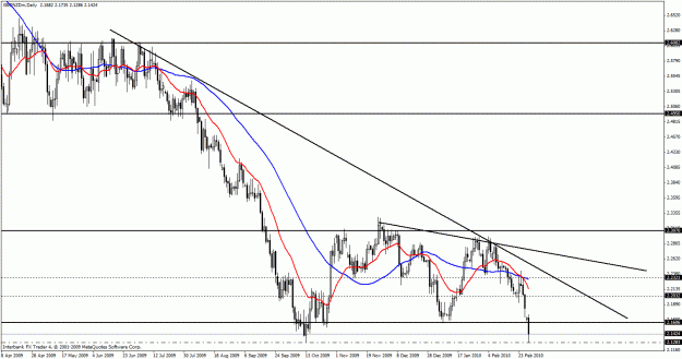 Click to Enlarge

Name: gbpnzd.gif
Size: 29 KB
