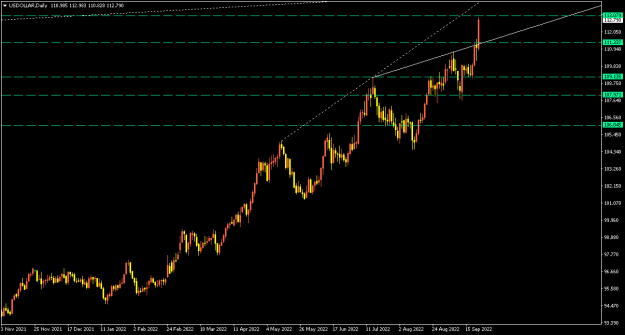 Click to Enlarge

Name: USDOLLARDaily.png
Size: 9 KB