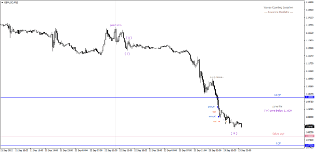 Click to Enlarge

Name: GBPUSDM15.png
Size: 15 KB