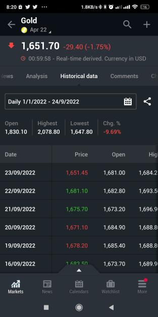 Click to Enlarge

Name: Screenshot_2022-09-24-08-20-18-189_com.fusionmedia.investing.jpg
Size: 398 KB
