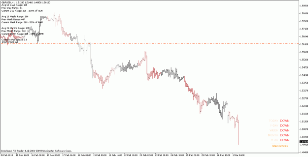 Click to Enlarge

Name: gbpusd_100301_h1.gif
Size: 14 KB
