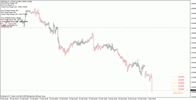 Click to Enlarge

Name: gbpusd_100301_h1.gif
Size: 14 KB
