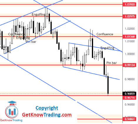 Click to Enlarge

Name: EURUSD Daily Forecast 24_9_2022.png
Size: 20 KB
