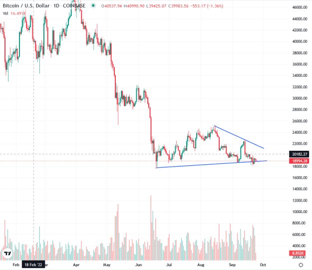 Click to Enlarge

Name: btcusd2409221145.png
Size: 21 KB