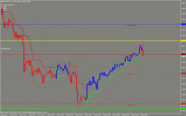 Click to Enlarge

Name: eu1mar2010sell.gif
Size: 24 KB