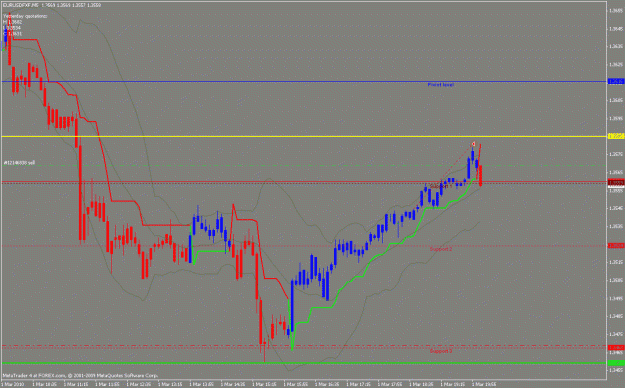 Click to Enlarge

Name: eu1mar2010sell.gif
Size: 24 KB