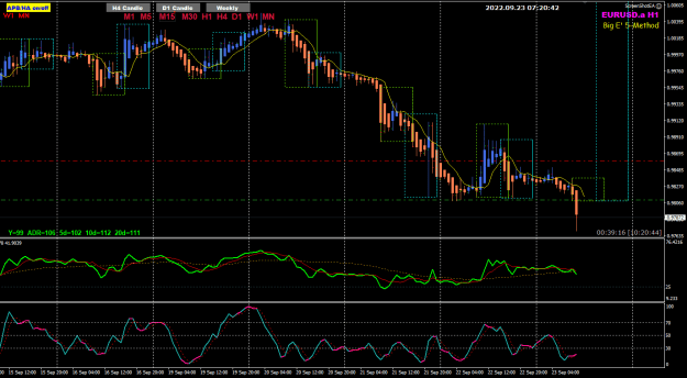 Click to Enlarge

Name: EU Sep23 H1 FO  dynamic entry 23-9-2022 3-20-45 pm.png
Size: 29 KB