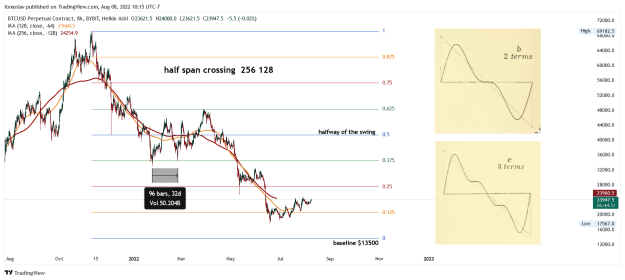 Click to Enlarge

Name: BTCUSD 8 HOUR HALF SPAN 128 256 CROSSING.png
Size: 74 KB