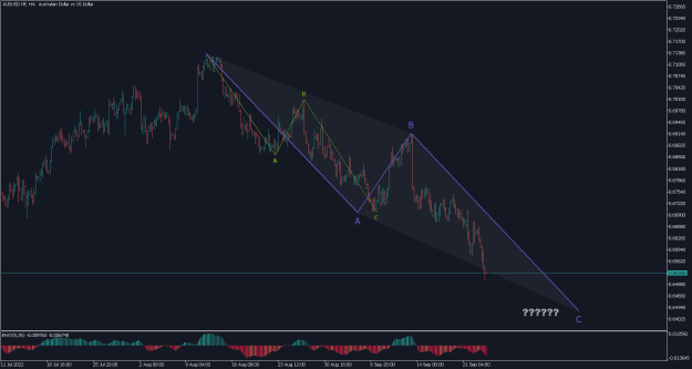 Click to Enlarge

Name: AUDUSD.tffH4.png
Size: 21 KB