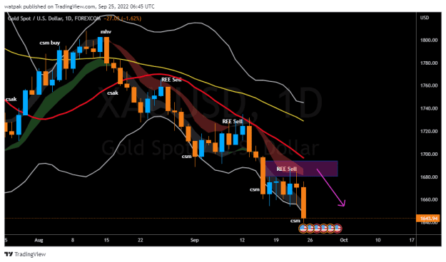 Click to Enlarge

Name: XAUUSD_2022-09-25_09-45-13.png
Size: 30 KB