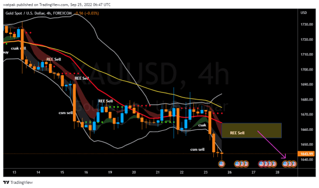Click to Enlarge

Name: XAUUSD_2022-09-25_09-47-02.png
Size: 33 KB