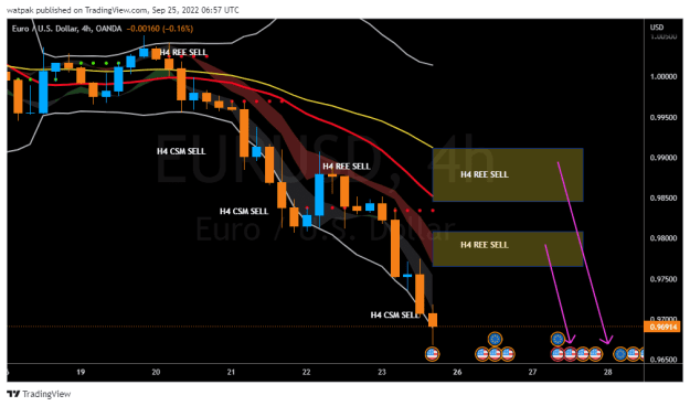 Click to Enlarge

Name: EURUSD_2022-09-25_09-57-38.png
Size: 29 KB