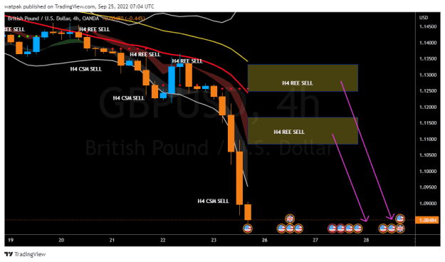 Click to Enlarge

Name: GBPUSD_2022-09-25_10-04-28.png
Size: 28 KB