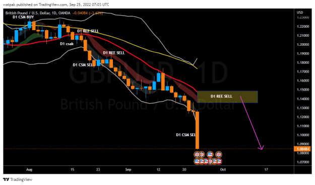 Click to Enlarge

Name: GBPUSD_2022-09-25_10-03-18.png
Size: 28 KB