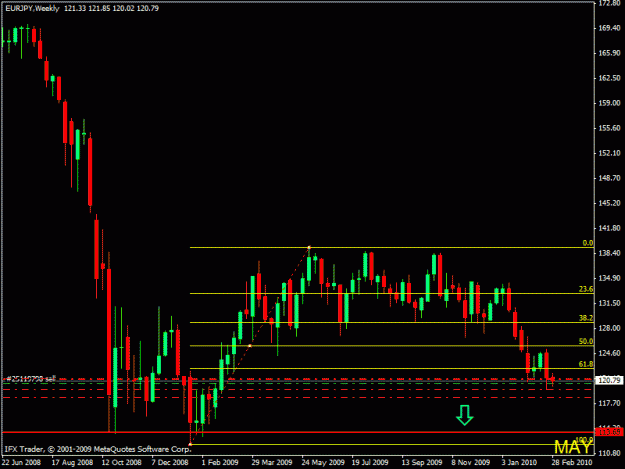 Click to Enlarge

Name: eurjpy weekly.gif
Size: 16 KB