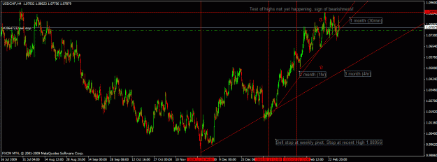 Click to Enlarge

Name: chart usd chf2.gif
Size: 29 KB