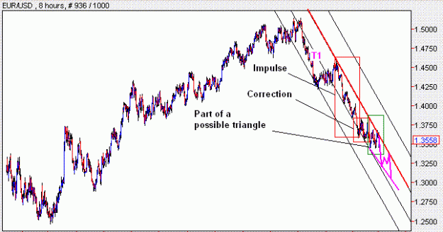 Click to Enlarge

Name: EURUSD.GIF
Size: 14 KB