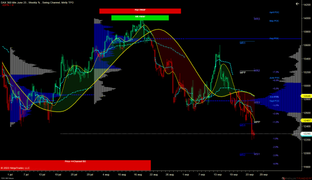 Click to Enlarge

Name: DAX Monthly.png
Size: 56 KB