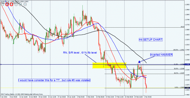 Click to Enlarge

Name: euraud h4 setup chart.gif
Size: 37 KB