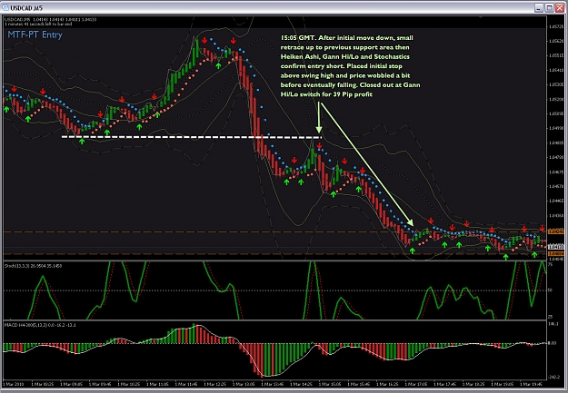 Click to Enlarge

Name: USDCAD M5 MTF-PT Entry 01-03-2010.jpg
Size: 316 KB