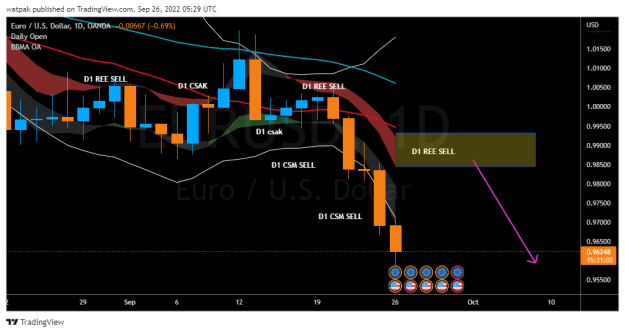 Click to Enlarge

Name: EURUSD_2022-09-26_08-29-01.png
Size: 25 KB