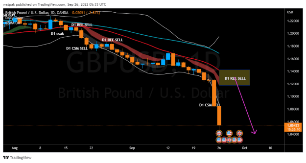 Click to Enlarge

Name: GBPUSD_2022-09-26_08-33-53.png
Size: 27 KB