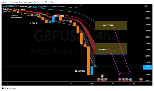 Click to Enlarge

Name: GBPUSD_2022-09-26_08-32-26.png
Size: 27 KB