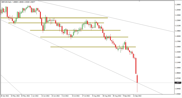 Click to Enlarge

Name: 9-26-2022 1-40-48 PM GBPUSD Daily.png
Size: 12 KB