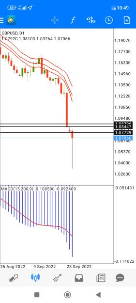 Click to Enlarge

Name: Screenshot_2022-09-26-10-49-17-396_net.metaquotes.metatrader4.jpg
Size: 483 KB