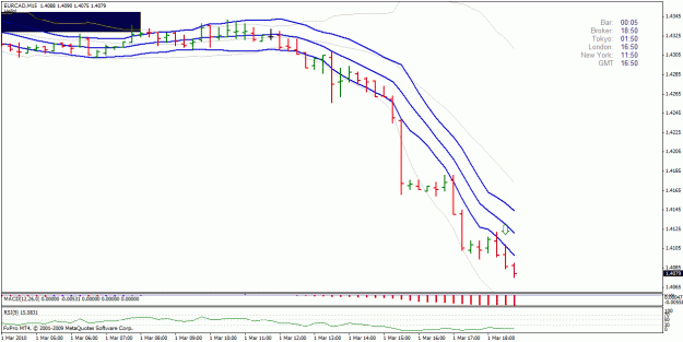 Click to Enlarge

Name: eurcad15min.gif
Size: 22 KB