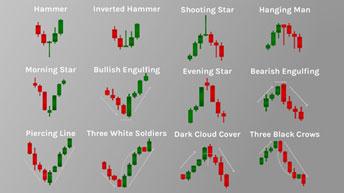 Click to Enlarge

Name: Candlestick-Pattern.jpg
Size: 15 KB