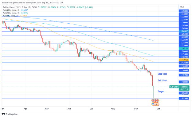 Click to Enlarge

Name: GBPUSD_2022-09-26_07-32-43.png
Size: 37 KB