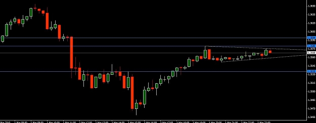 Click to Enlarge

Name: eu 15 min pre asia mon.jpg
Size: 42 KB
