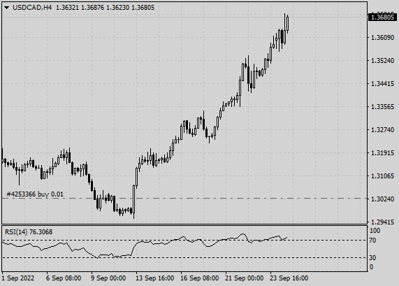 Click to Enlarge

Name: USDCADH4+20220926+C1a.png
Size: 7 KB
