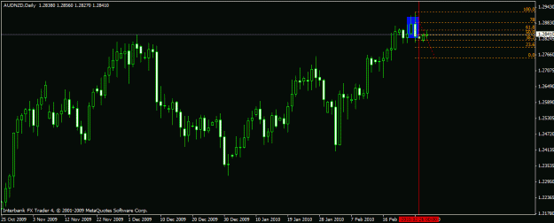 Click to Enlarge

Name: audnzd 28-2-10 1d.gif
Size: 16 KB