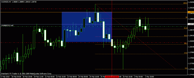Click to Enlarge

Name: audnzd 1-3-10 4h.gif
Size: 19 KB