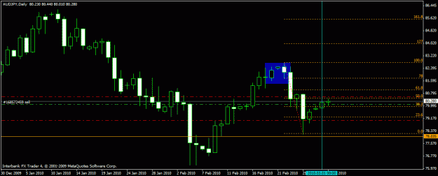 Click to Enlarge

Name: audjpy 1-3-10 1d.gif
Size: 16 KB