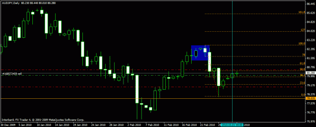 Click to Enlarge

Name: audjpy 1-3-10 1d.gif
Size: 16 KB