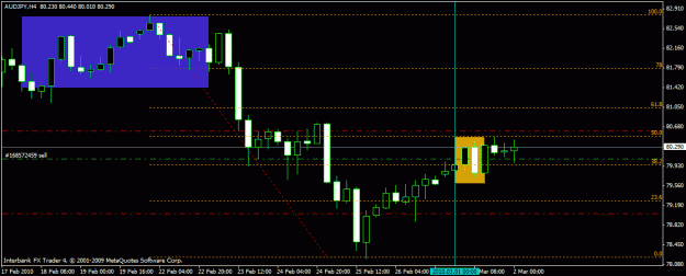 Click to Enlarge

Name: audjpy 1-3-10 4h.gif
Size: 16 KB