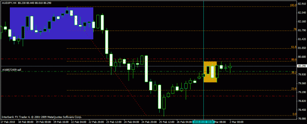 Click to Enlarge

Name: audjpy 1-3-10 4h.gif
Size: 16 KB