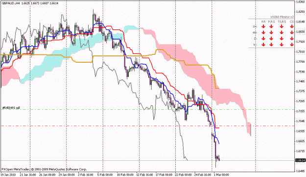 Click to Enlarge

Name: gbpaud.gif
Size: 22 KB