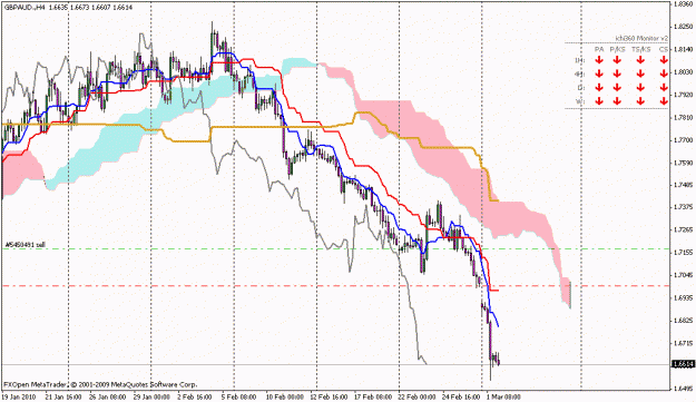 Click to Enlarge

Name: gbpaud.gif
Size: 22 KB