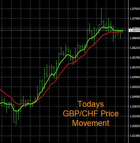 Click to Enlarge

Name: 9-26-2022 GBPCHF Chart.jpg
Size: 106 KB