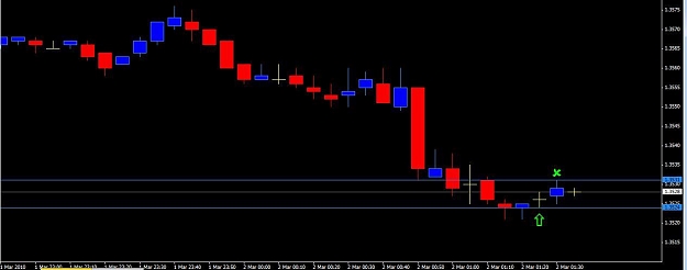 Click to Enlarge

Name: EU 5 min setup Asia monday.jpg
Size: 35 KB