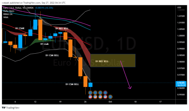 Click to Enlarge

Name: EURUSD_2022-09-27_07-34-31.png
Size: 26 KB