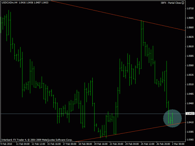 Click to Enlarge

Name: usdcad.gif
Size: 15 KB